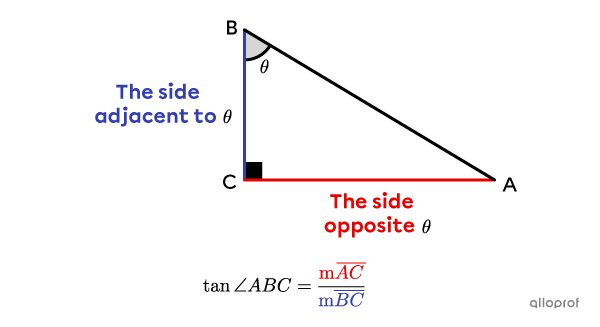 Finding the tangent of angle 𝜃 in a right triangle.