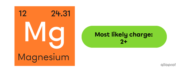 The magnesium element square in the periodic table of elements.