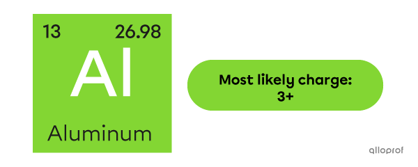 The aluminum element square in the periodic table of elements.