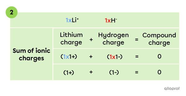 Step 2: Determining the chemical formula LiH.