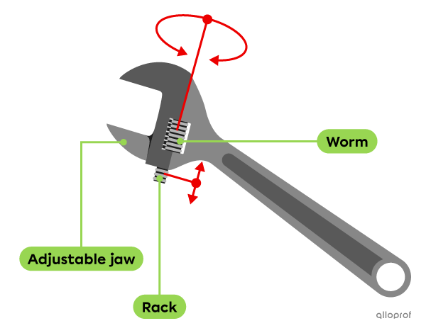 An irreversible worm and rack system in an adjustable wrench.