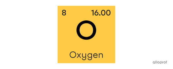 The oxygen square in the periodic table of elements.