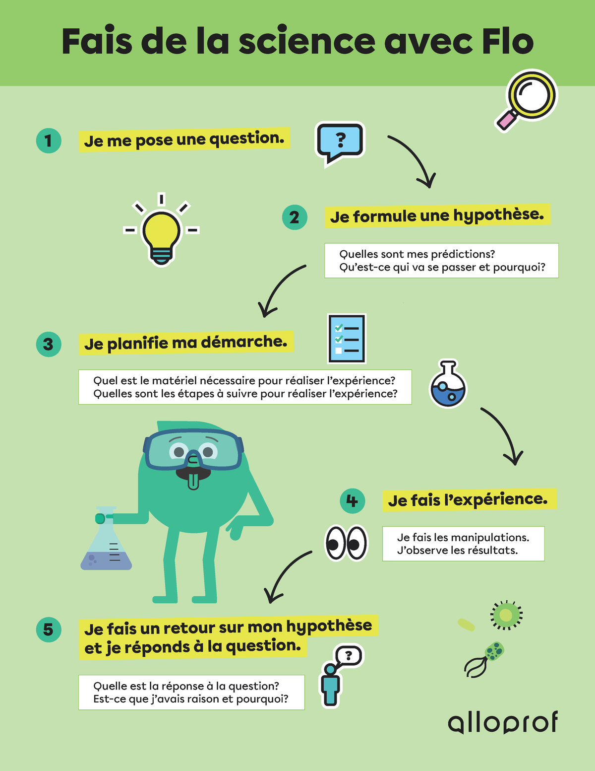 Fais de la science avec Flo