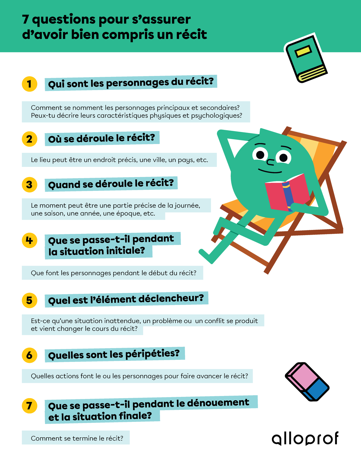 7 questions pour s’assurer d’avoir bien compris un récit