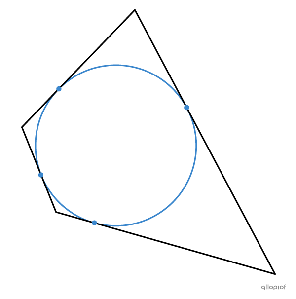 An inscribed circle is a circle tangent to all sides of a polygon.