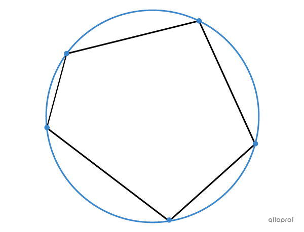 A circumscribed circle is a circle that passes through all the vertices of a polygon.