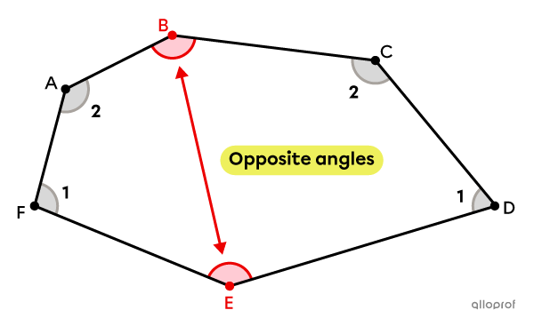 Opposite angles in a hexagon.