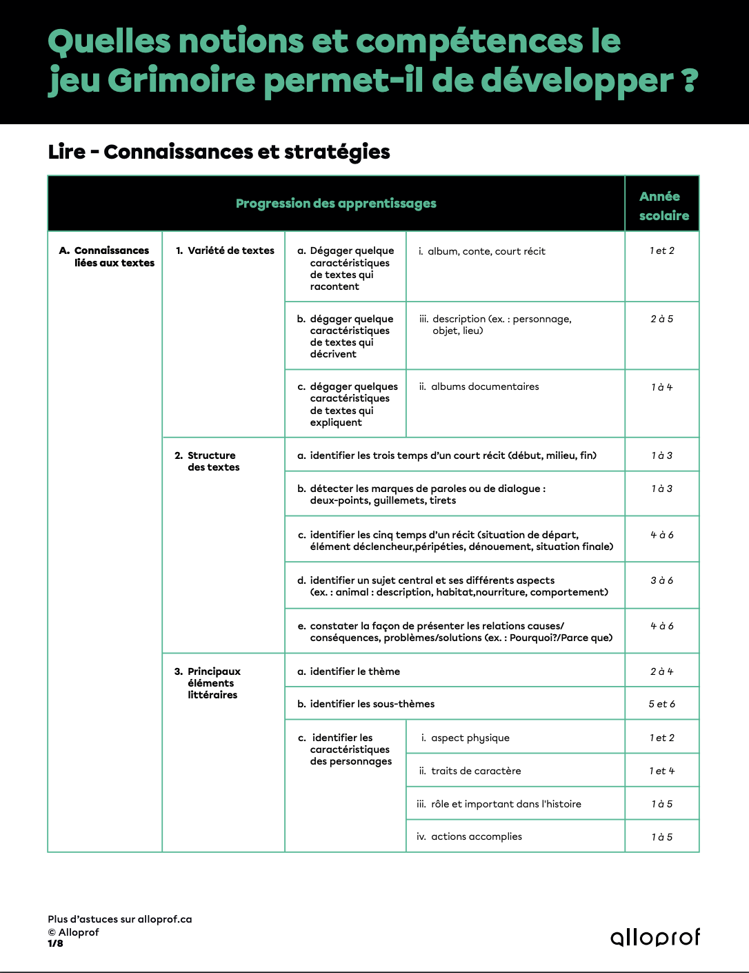 Quelles notions et compétences le jeu Grimoire permet-il de développer?
