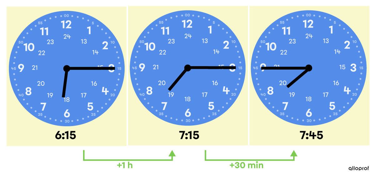 Measuring the elapsed time from 6:15 a.m. to 7:45 a.m.