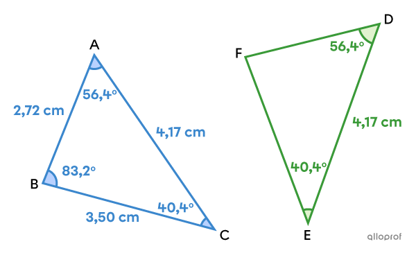 Le triangle DEF est isométrique au triangle ABC, puisqu’il a un côté isométrique compris entre des angles homologues isométriques.