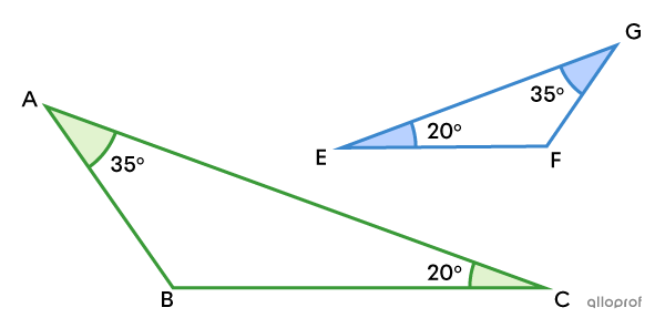 Triangle ABC is similar to triangle GFE, since their corresponding angles are congruent.