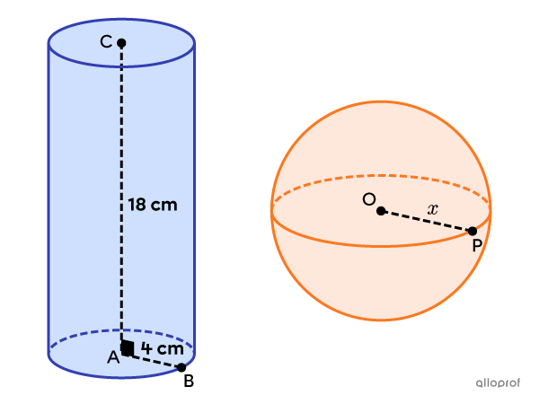 An equivalent cylinder and sphere.