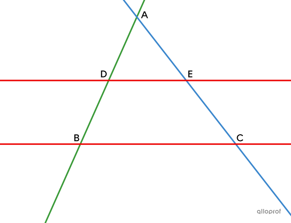 Configuration of Thales’ Theorem: 2 parallel lines cut by 2 intersecting transversals. 