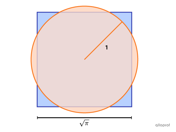 An equivalent square and circle.