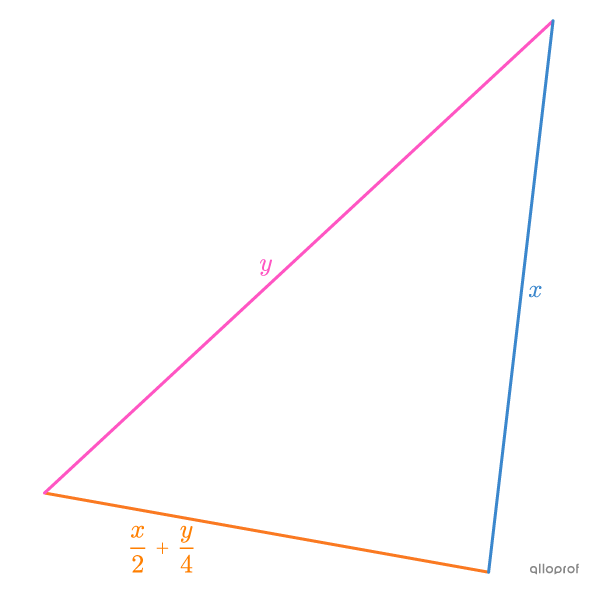 On cherche la mesure des côtés de ce triangle à l’aide de son périmètre.