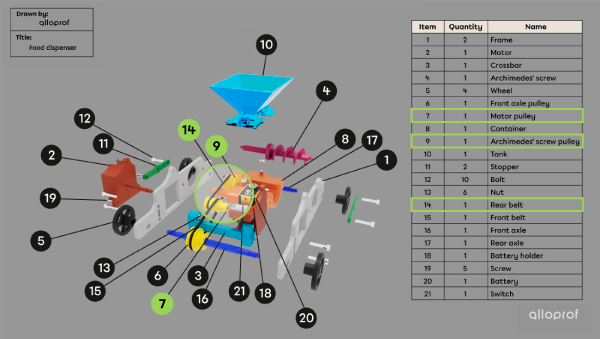 The motor pulley, the rear belt and the Archimedes screw pulley are highlighted in the diagram.