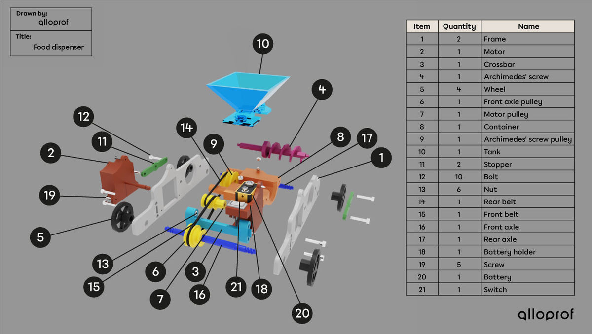 A complete exploded view of the 3D object and a parts list.