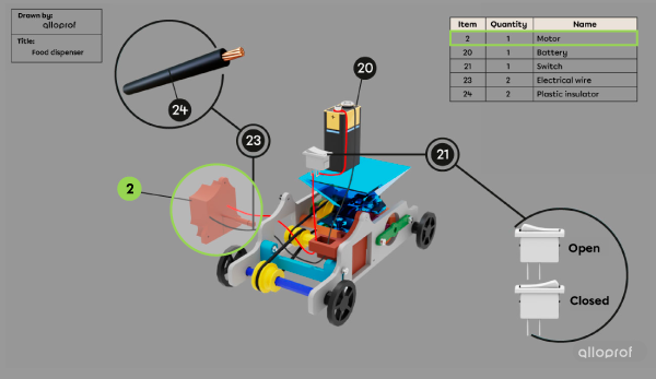 The motor is highlighted in the electrical circuit representation and in the parts list.