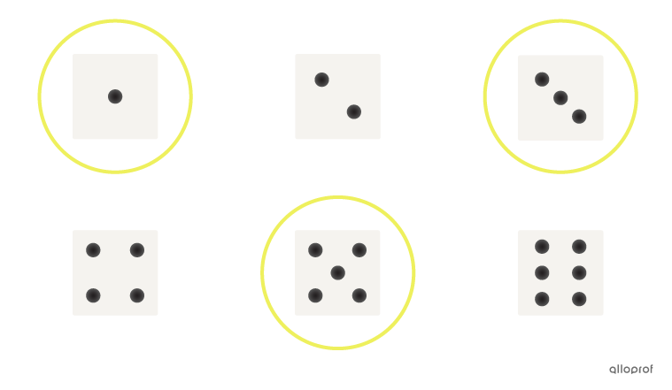 On cherche la probabilité d’obtenir un nombre impair sur un dé à 6 faces.