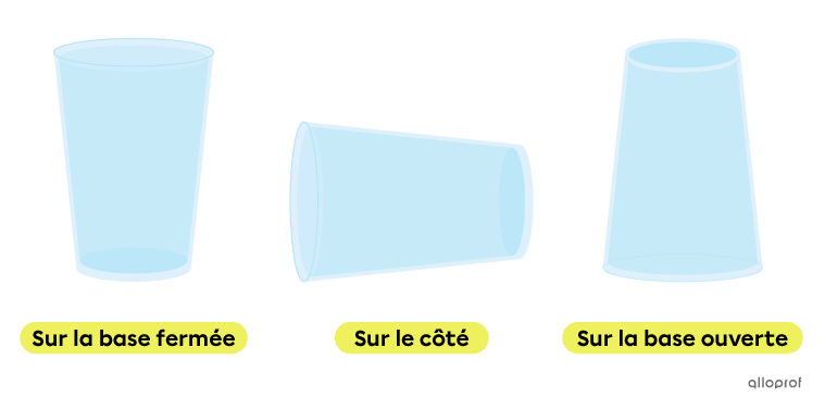 On cherche la probabilité que le verre tombe sur la base ouverte.