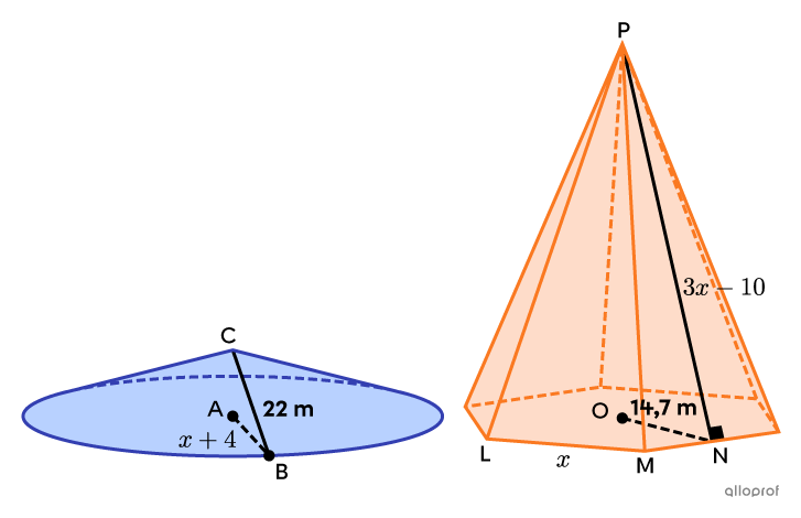 Un cône et une pyramide de même aire.