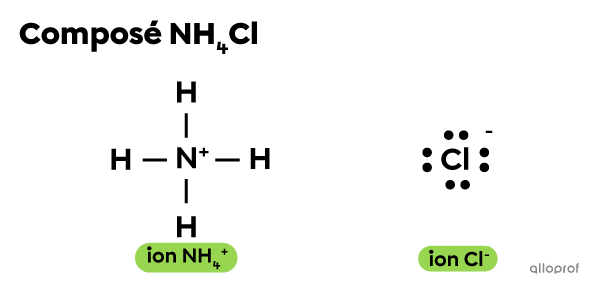 La structure du chlorure d’ammonium (NH4Cl).