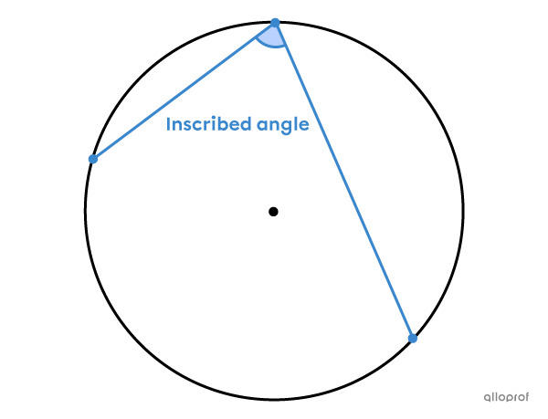 An inscribed angle is formed by 2 chords and its vertex is located on the circle.