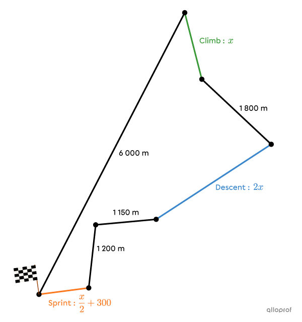 Cycling Grand Prix Circuit.