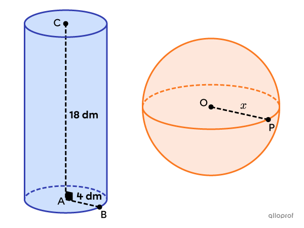 A cylinder and sphere with the same area.