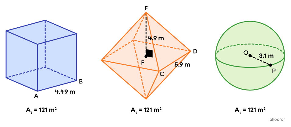 Three solids with the same area.