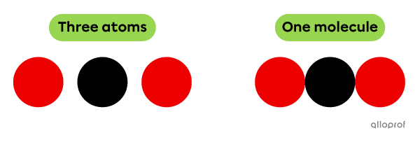 Three single atoms and one molecule of carbon dioxide (CO2), formed by two atoms of oxygen and one atom of carbon, represented using Dalton’s atomic model.