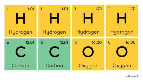 Four hydrogen atoms, two carbon atoms and two oxygen atoms, as represented in the periodic table.