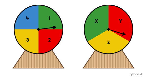 A 2-step random experiment.