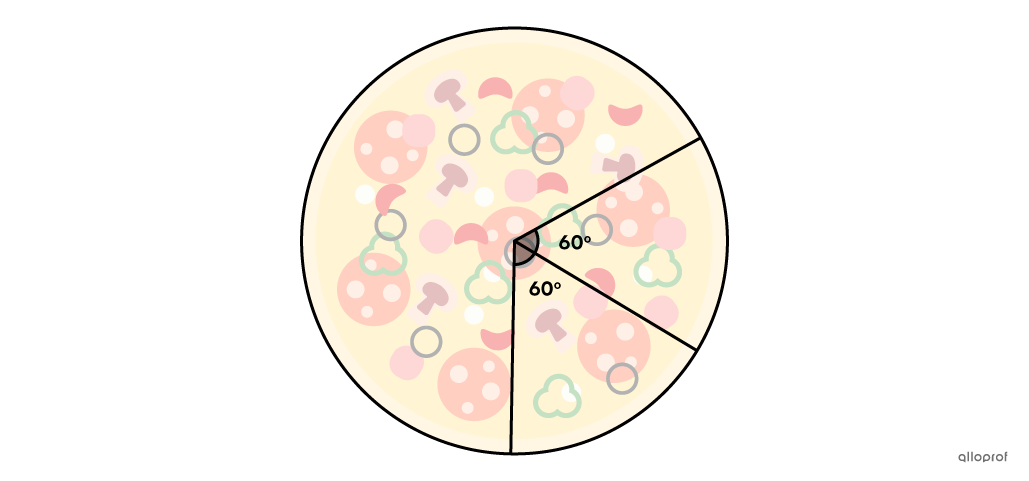 We are looking for the probability that the olive is on one of the 2 slices.