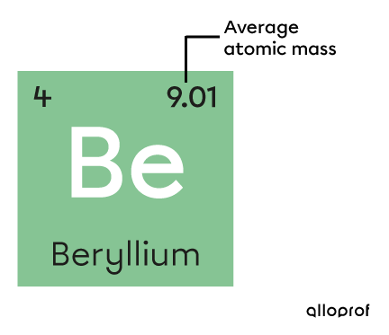 Average atomic mass of beryllium in the periodic table.