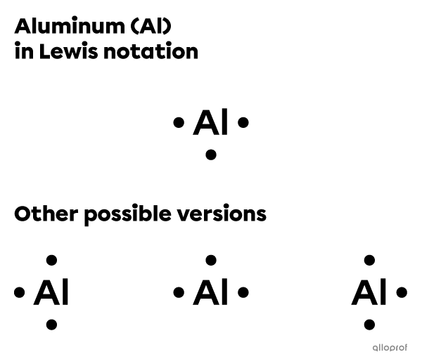 The Lewis notation of an aluminum atom (Al).