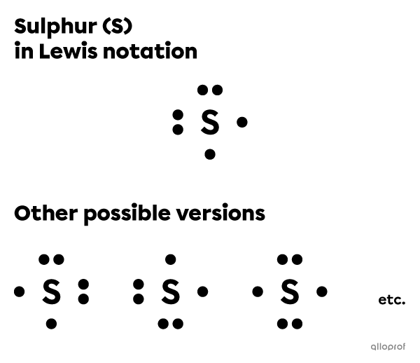 The Lewis notation of a sulphur atom (S).