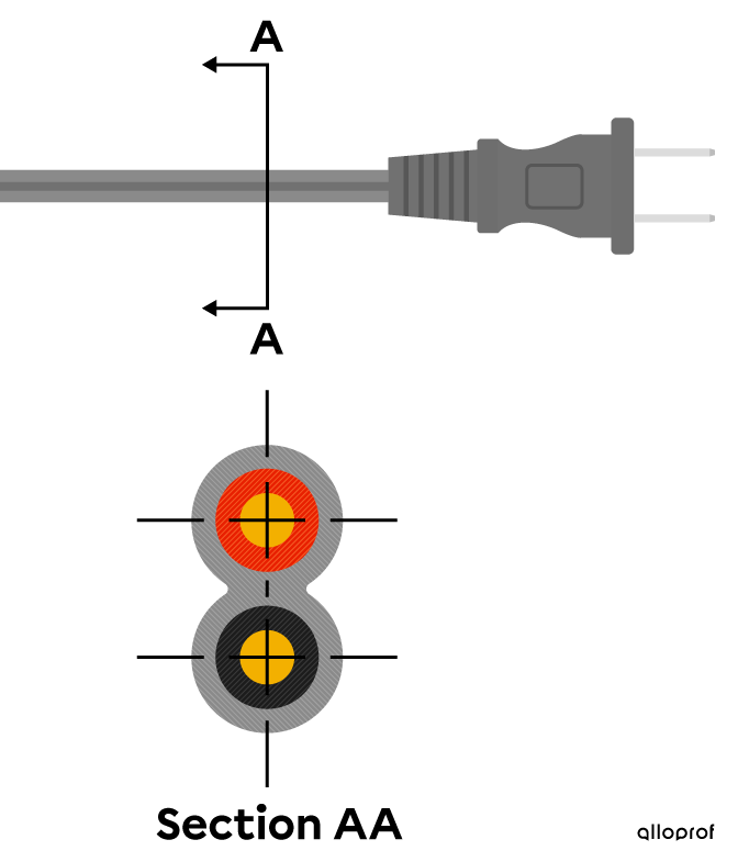 The offset sectional view of a power cable.