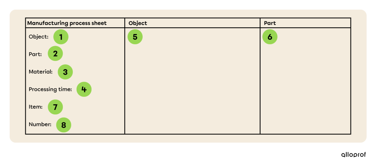 Header of the manufacturing process sheet in a technological design process