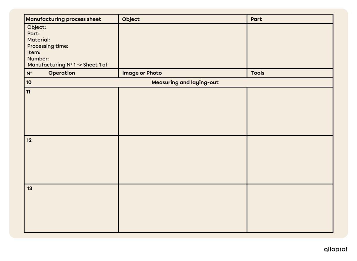 The manufacturing process sheet. 