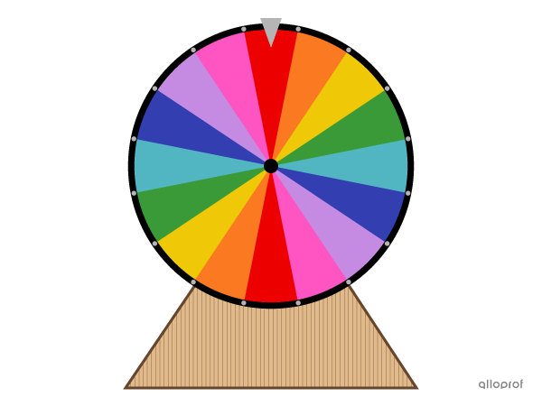 Une roue chanceuse utilisée pour calculer des probabilités.