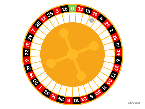 Une roulette de casino européenne.