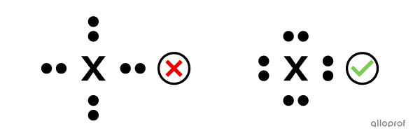 The placement of lone pairs around an atom with 8 valence electrons.