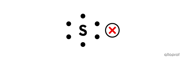 A common mistake in the Lewis notation of a sulphur atom (S).