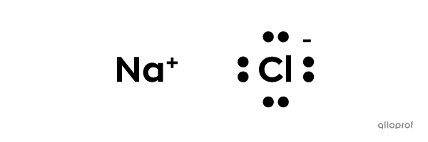 The Lewis notation of sodium chloride (NaCl).