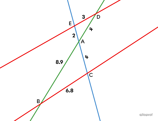 The converse of Thales’ theorem.