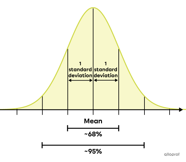 The Normal Law.