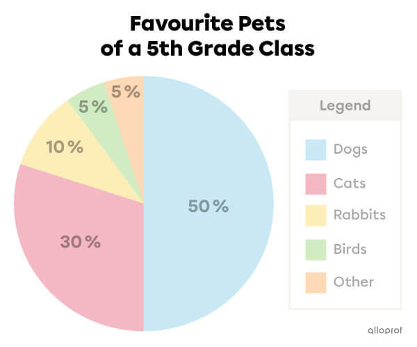 Example of a circle graph title.