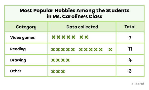 Example of interpreting a table.