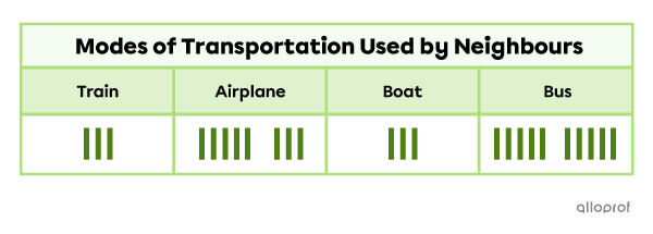 Example of a horizontal table.